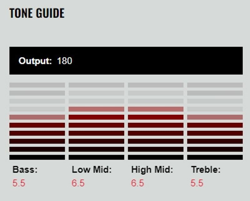 DiMarzio DP296N Billy Sheehan Relentless/Middle Nickel