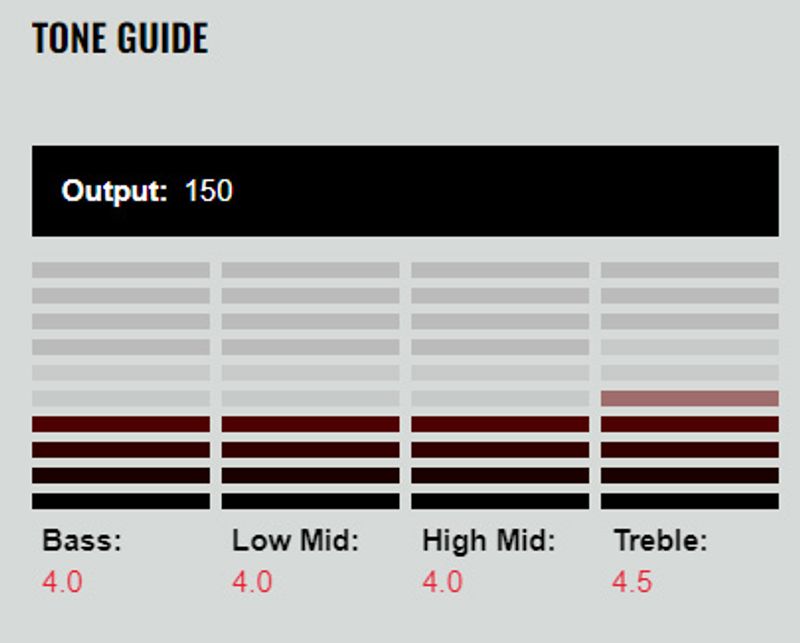 DiMarzio DP149BK Ultra Jazz (set)