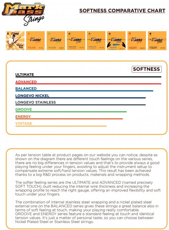 Markbass Strings Energy 045-100