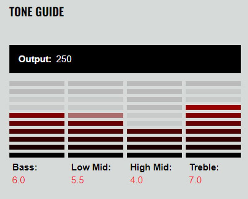 DiMarzio DP249BK Area J (set)
